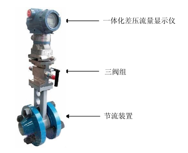 SJY系列一体化节流式流量计
